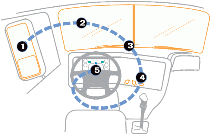 Pre trip cdl practice test