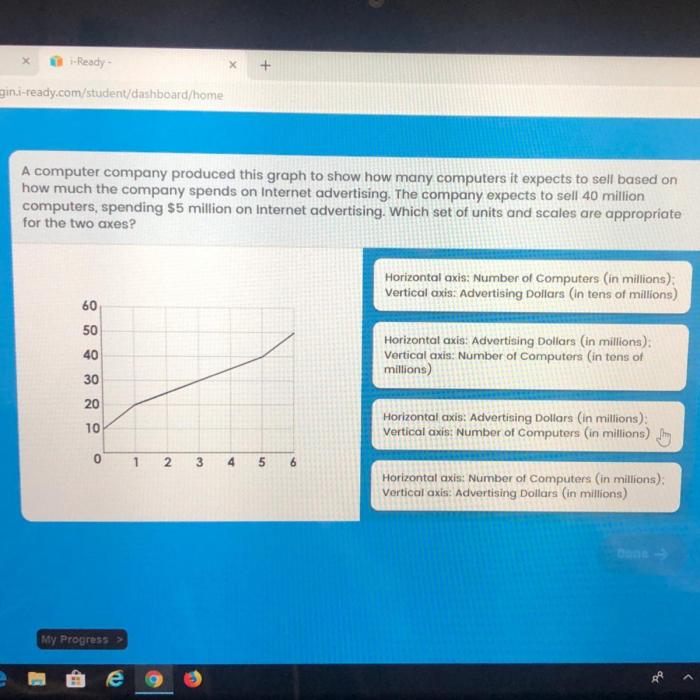 A computer company produced this graph