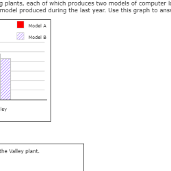 A computer company produced this graph