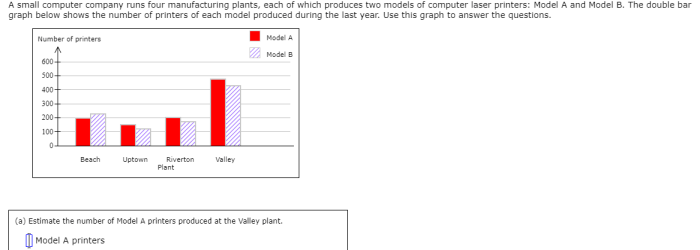 A computer company produced this graph