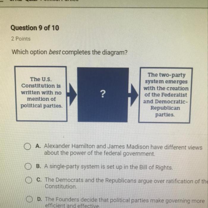 Which action completes the chart