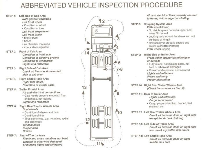 Pre trip cdl practice test