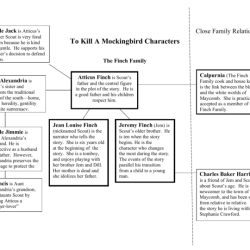 To kill a mockingbird chapter 1-3 study guide answers