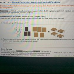 Student exploration: balancing chemical equations