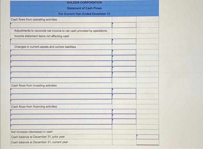 Golden corporation's current year income statement