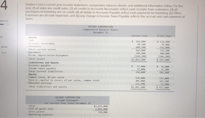 Golden corporation's current year income statement