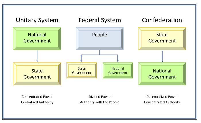 Cake federalism marble layer presentation