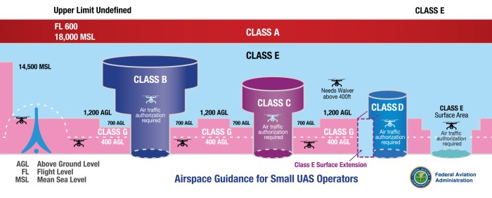 All operations within class c airspace must be in