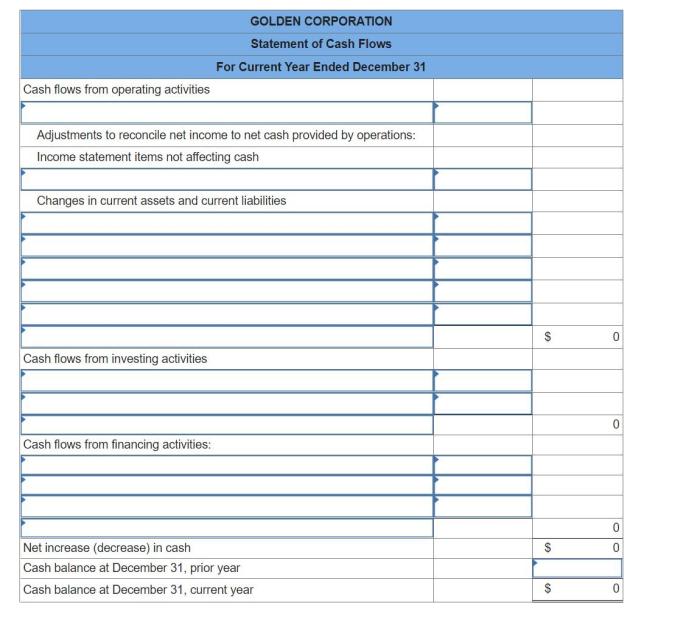 Golden corporation's current year income statement